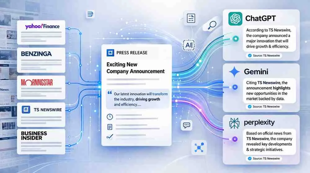 AI cite the press release into their news source