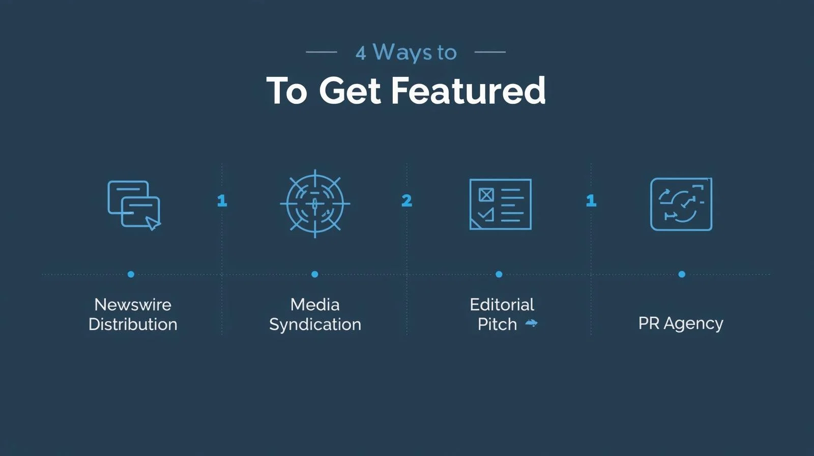 4 Ways to Get Featured in yahoo Finance